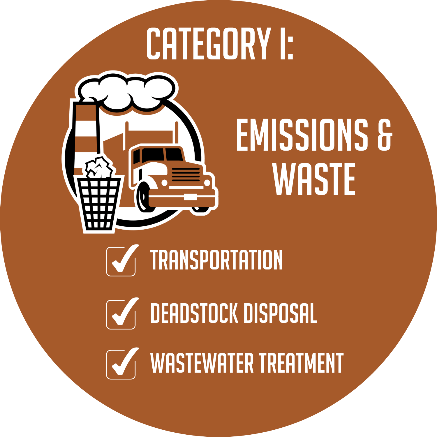 Category 1: Emissions and Waste